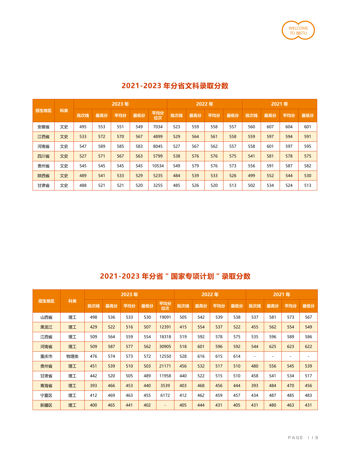 北京信息科技大學－2021-2023年分省“國家專項計劃“錄取分數(shù)