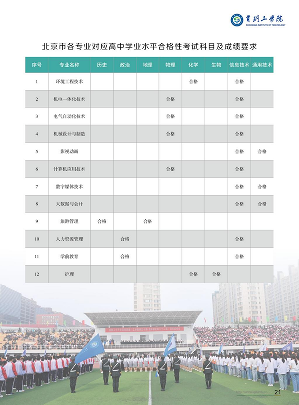 首鋼工學(xué)院－2024年招生簡章