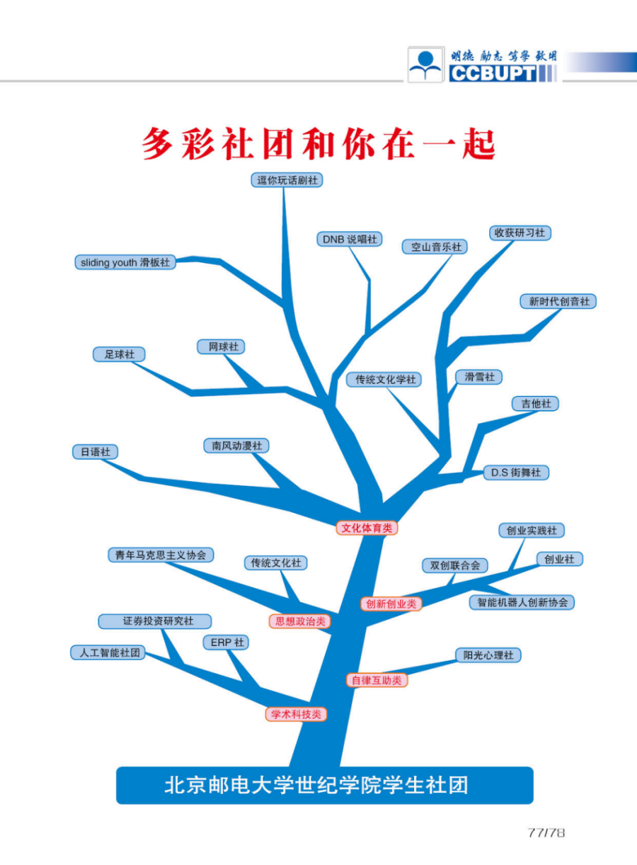 北京郵電大學(xué)世紀(jì)學(xué)院－2024年招生簡(jiǎn)章（圖片版）