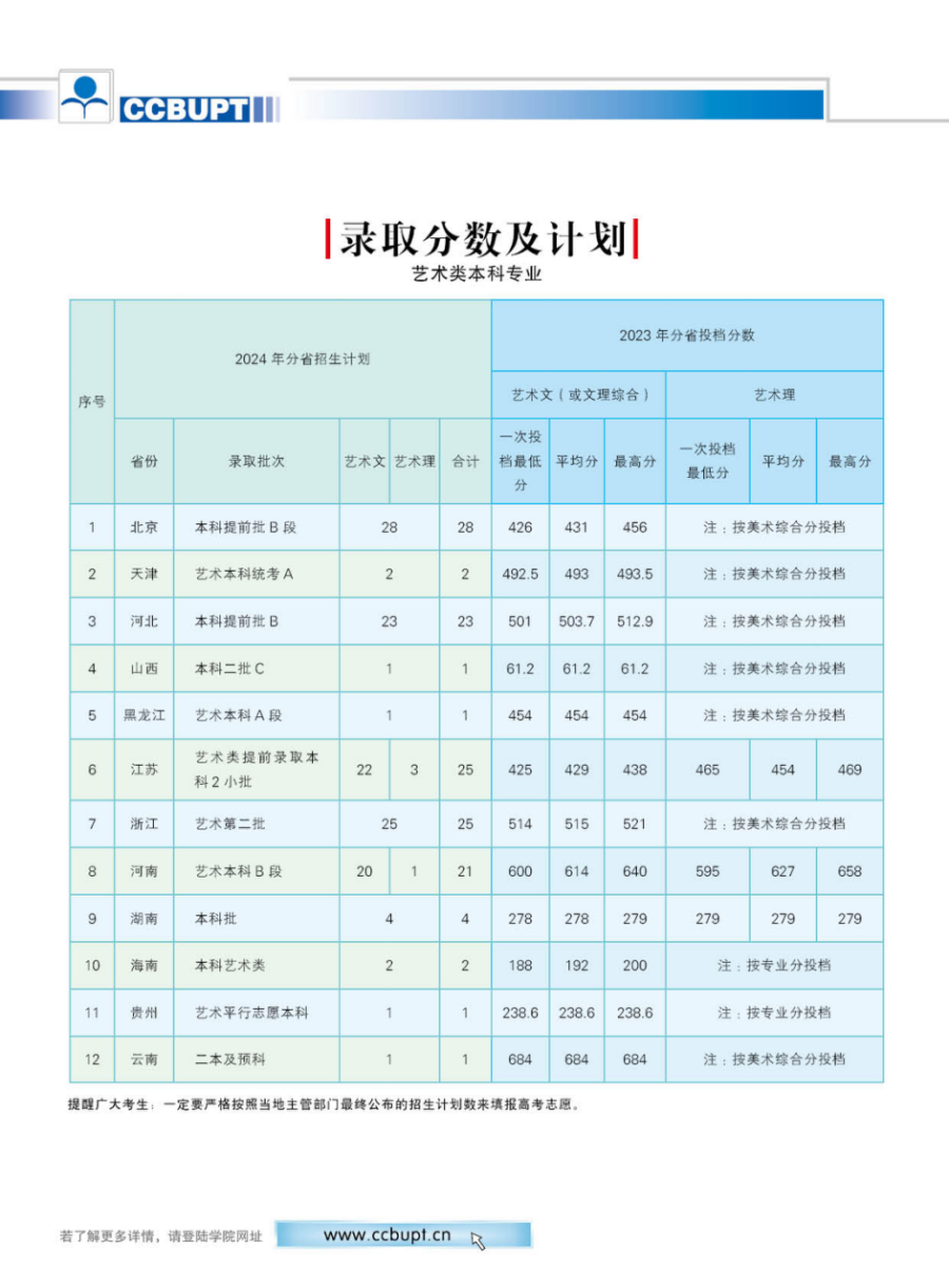 北京郵電大學(xué)世紀(jì)學(xué)院－2024年招生簡(jiǎn)章（圖片版）