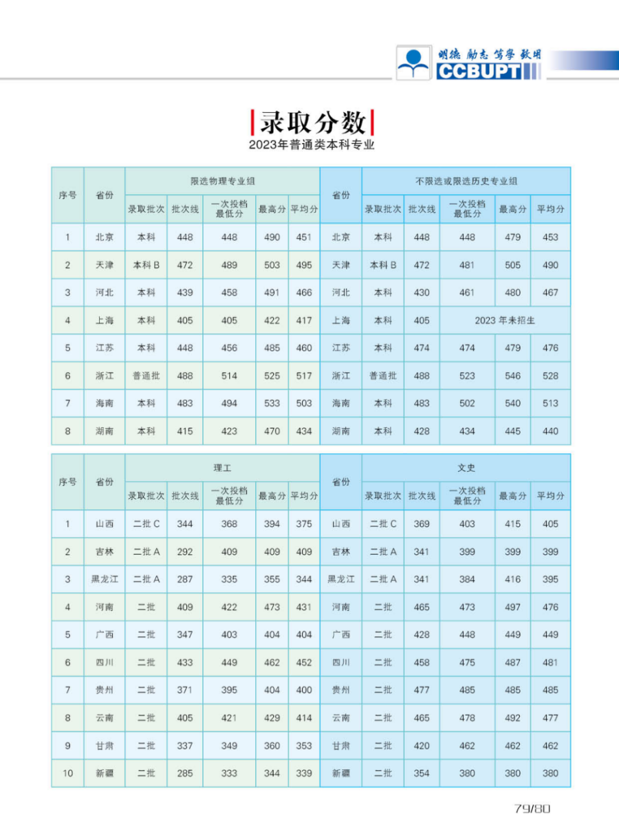 北京郵電大學(xué)世紀(jì)學(xué)院－2024年招生簡(jiǎn)章（圖片版）