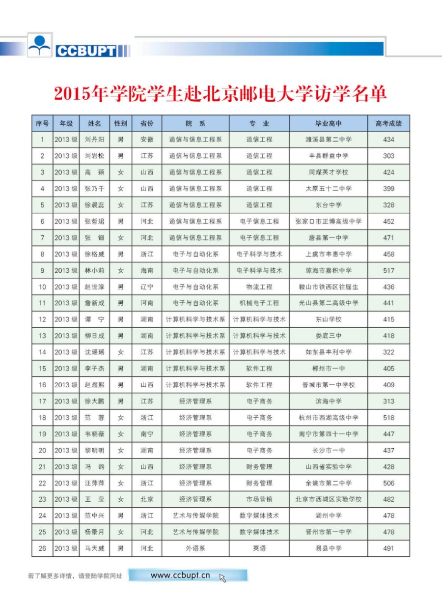 北京郵電大學(xué)世紀(jì)學(xué)院－2024年招生簡(jiǎn)章（圖片版）