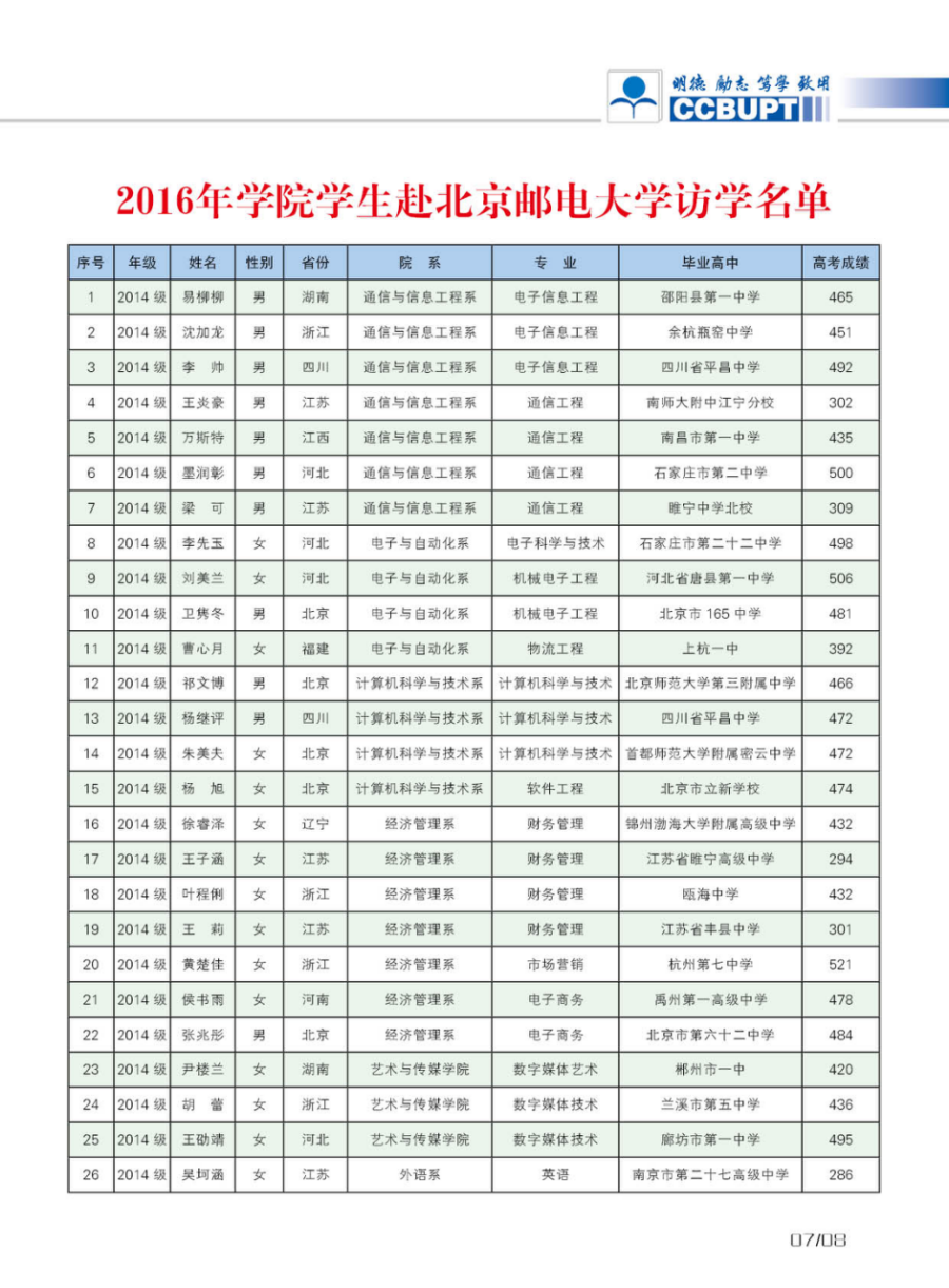 北京郵電大學(xué)世紀(jì)學(xué)院－2024年招生簡(jiǎn)章（圖片版）