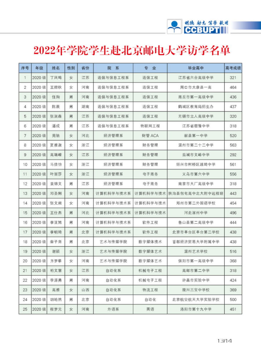 北京郵電大學(xué)世紀(jì)學(xué)院－2024年招生簡(jiǎn)章（圖片版）