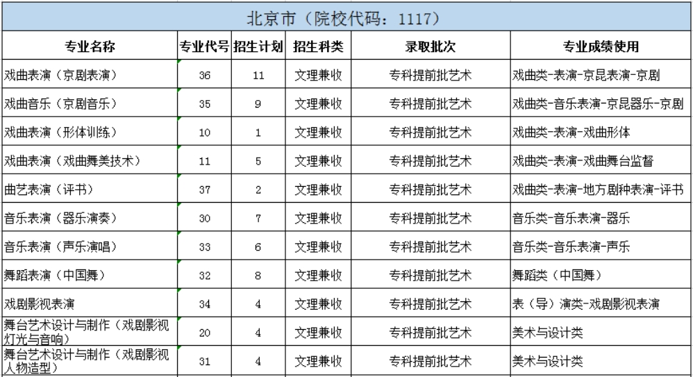 北京戲曲藝術(shù)職業(yè)學(xué)院2024年統(tǒng)招分省分專業(yè)招生計劃