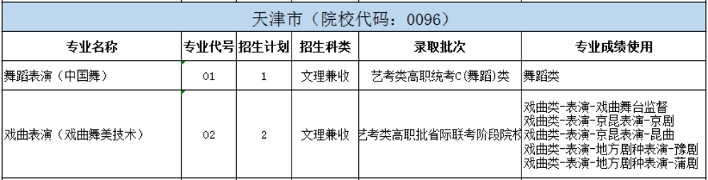 北京戲曲藝術(shù)職業(yè)學(xué)院2024年統(tǒng)招分省分專業(yè)招生計劃