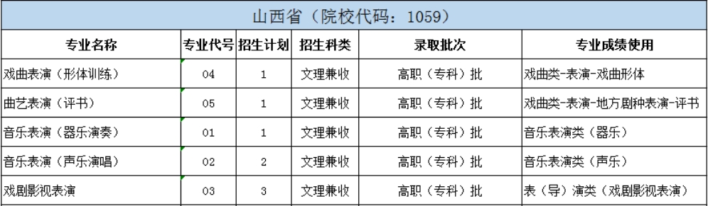 北京戲曲藝術(shù)職業(yè)學(xué)院2024年統(tǒng)招分省分專業(yè)招生計劃