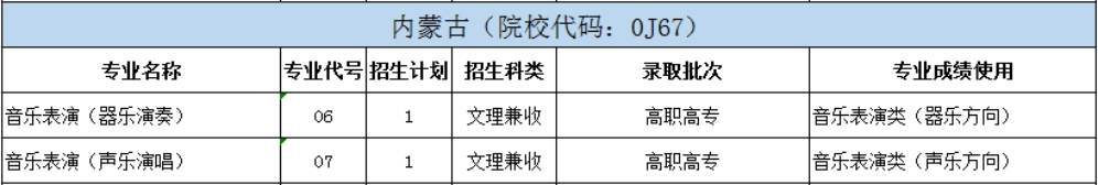 北京戲曲藝術(shù)職業(yè)學(xué)院2024年統(tǒng)招分省分專業(yè)招生計劃