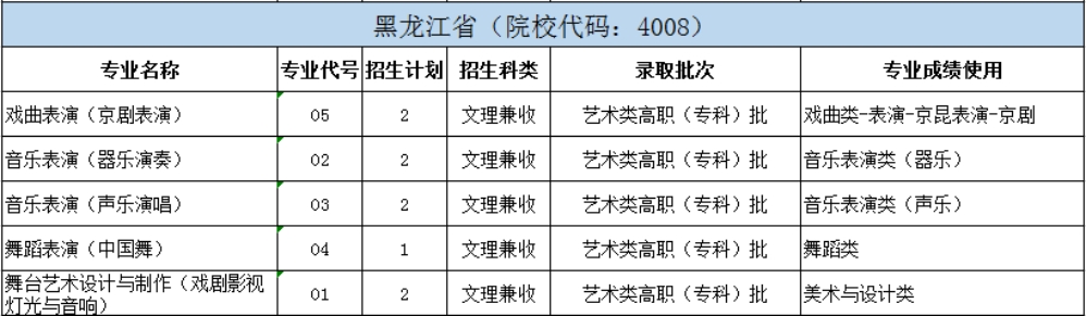 北京戲曲藝術(shù)職業(yè)學(xué)院2024年統(tǒng)招分省分專業(yè)招生計劃