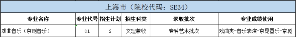 北京戲曲藝術(shù)職業(yè)學(xué)院2024年統(tǒng)招分省分專業(yè)招生計劃