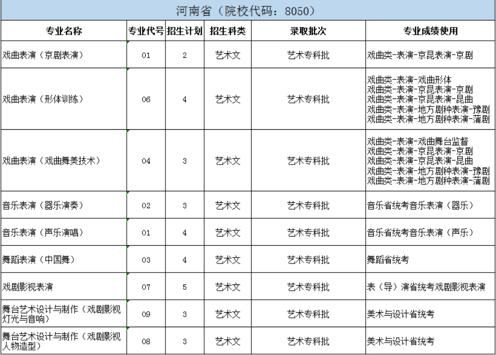 北京戲曲藝術(shù)職業(yè)學(xué)院2024年統(tǒng)招分省分專業(yè)招生計劃