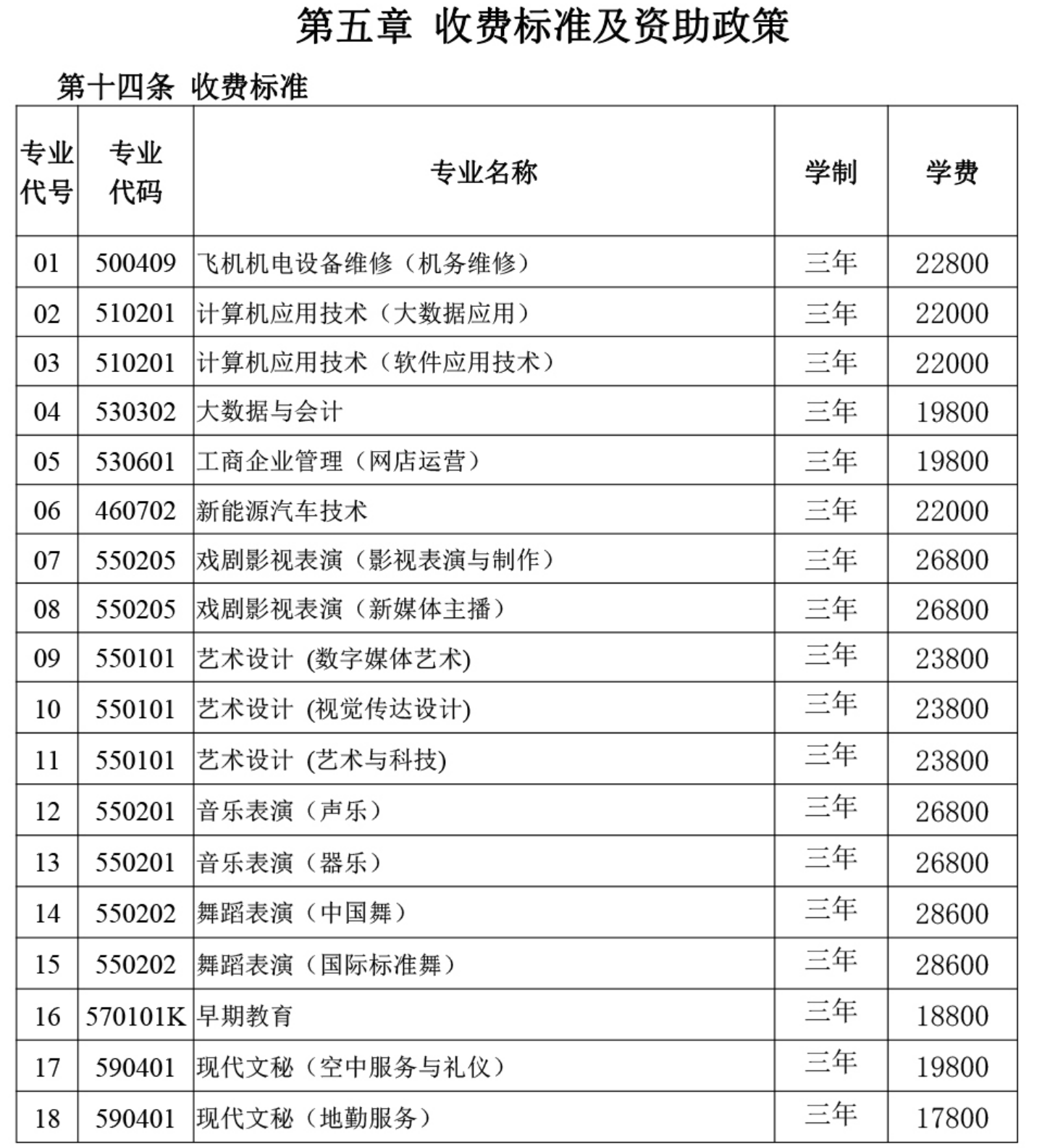 學費/住宿費標準、獎助政策（ 2024 ）