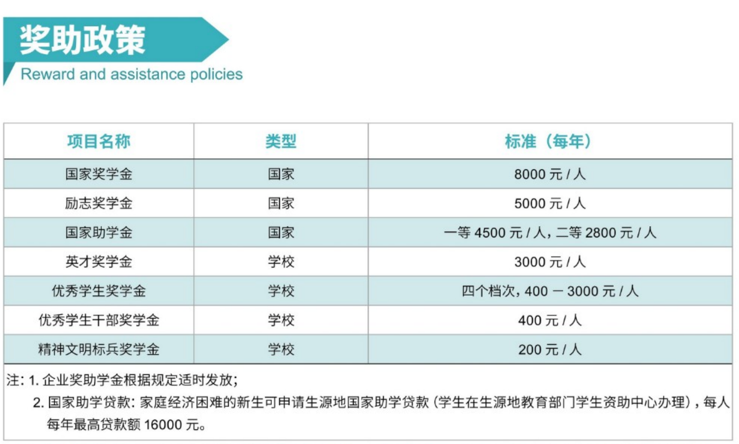 北京培黎職業(yè)學(xué)院－2024年收費(fèi)標(biāo)準(zhǔn)及資助政策