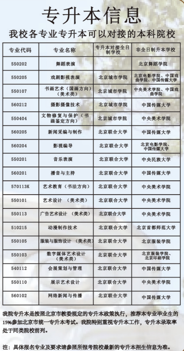 北京藝術(shù)傳媒職業(yè)學(xué)院 2023年專升本情況