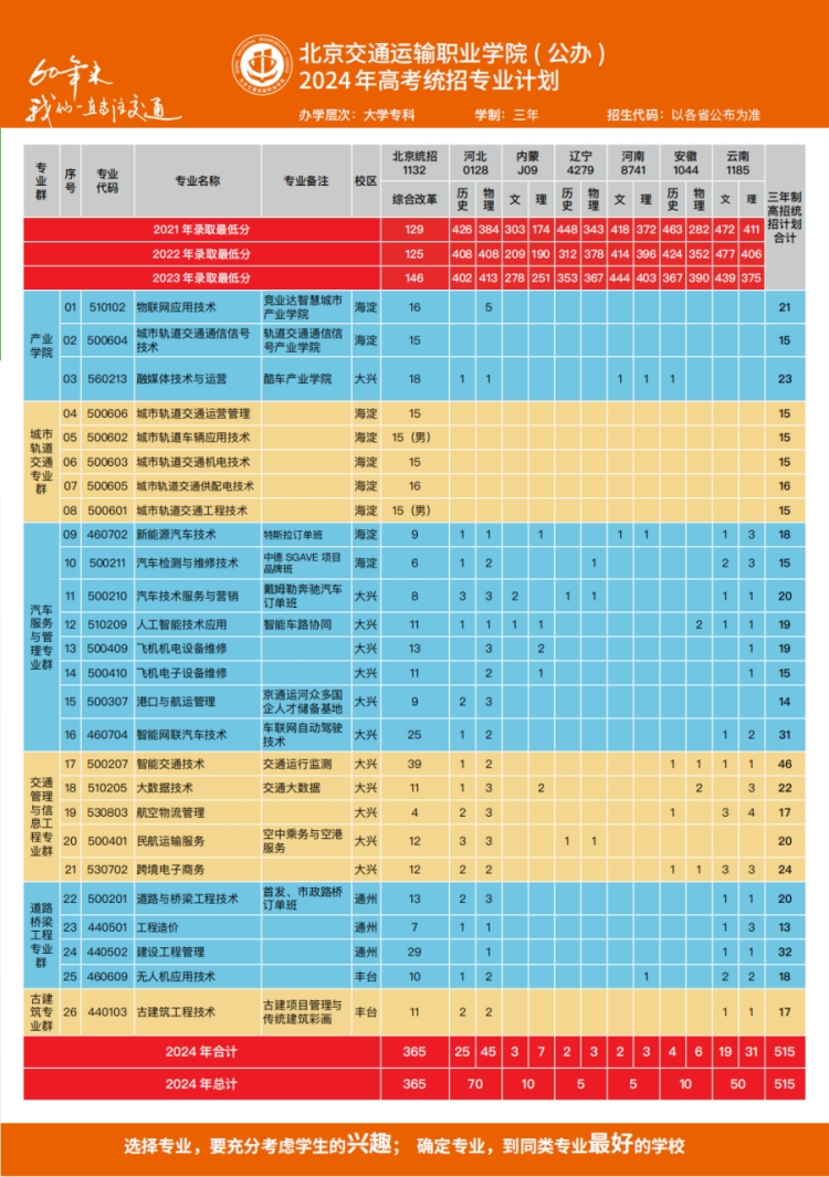 北京交通運(yùn)輸職業(yè)學(xué)院－2024年高考統(tǒng)招專業(yè)計(jì)劃