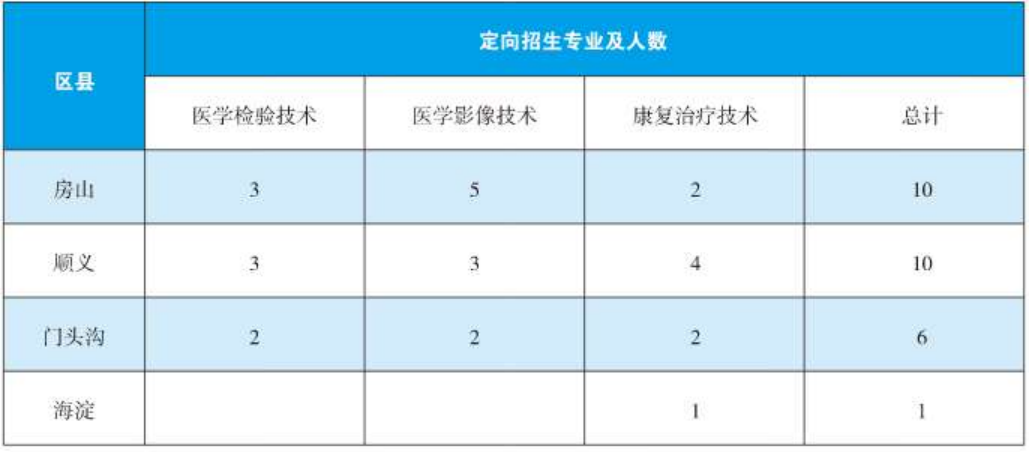 2024年?？疲ǘㄏ颍┨崆芭猩鷮I(yè)與計(jì)劃