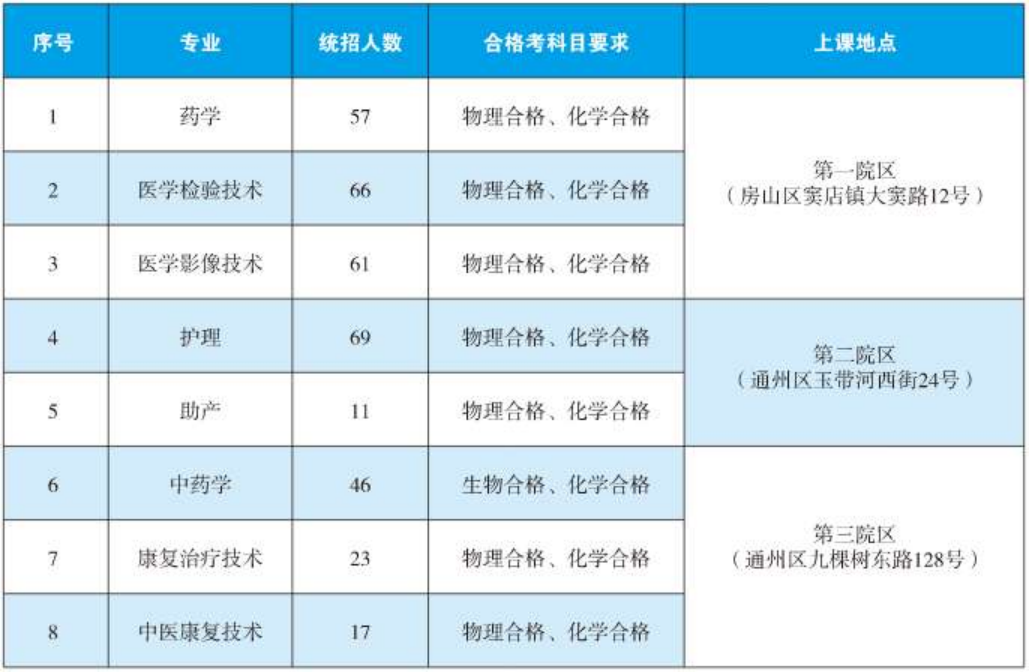 2024年?？破胀ㄅ猩鷮I(yè)與計(jì)劃