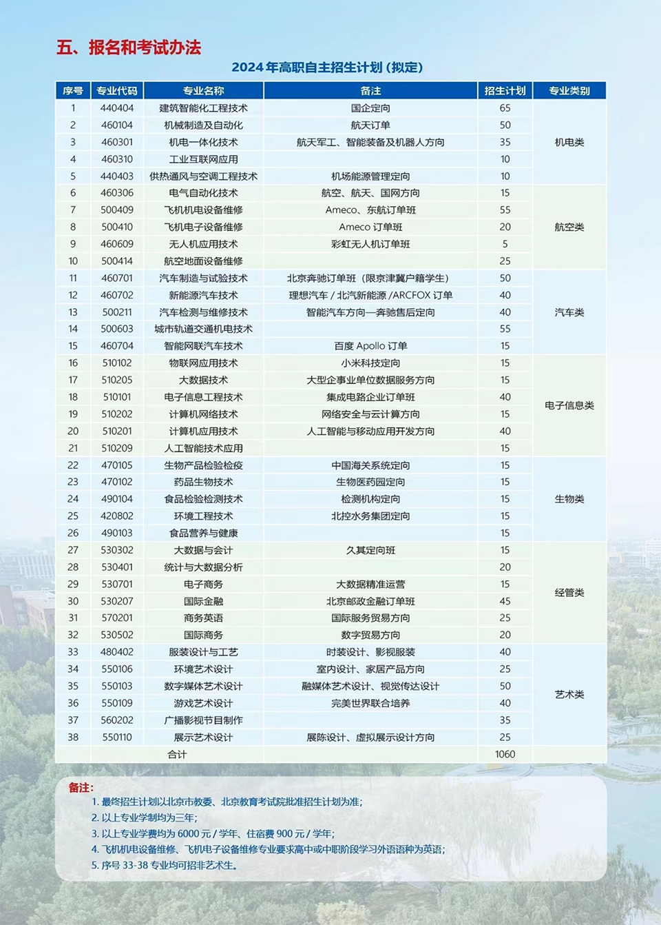 北京電子科技職業(yè)學院－2024年高職自主招生