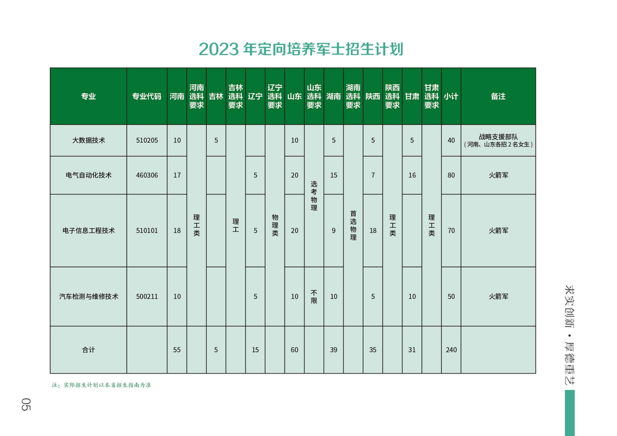 北京電子科技職業(yè)學(xué)院－2023定向培養(yǎng)軍士招生指南