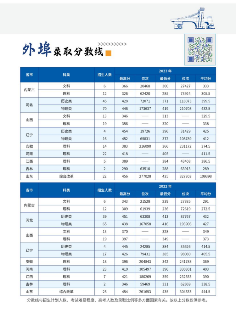 北京交通職業(yè)技術(shù)學(xué)院－2024年省內(nèi) / 省外招生計劃