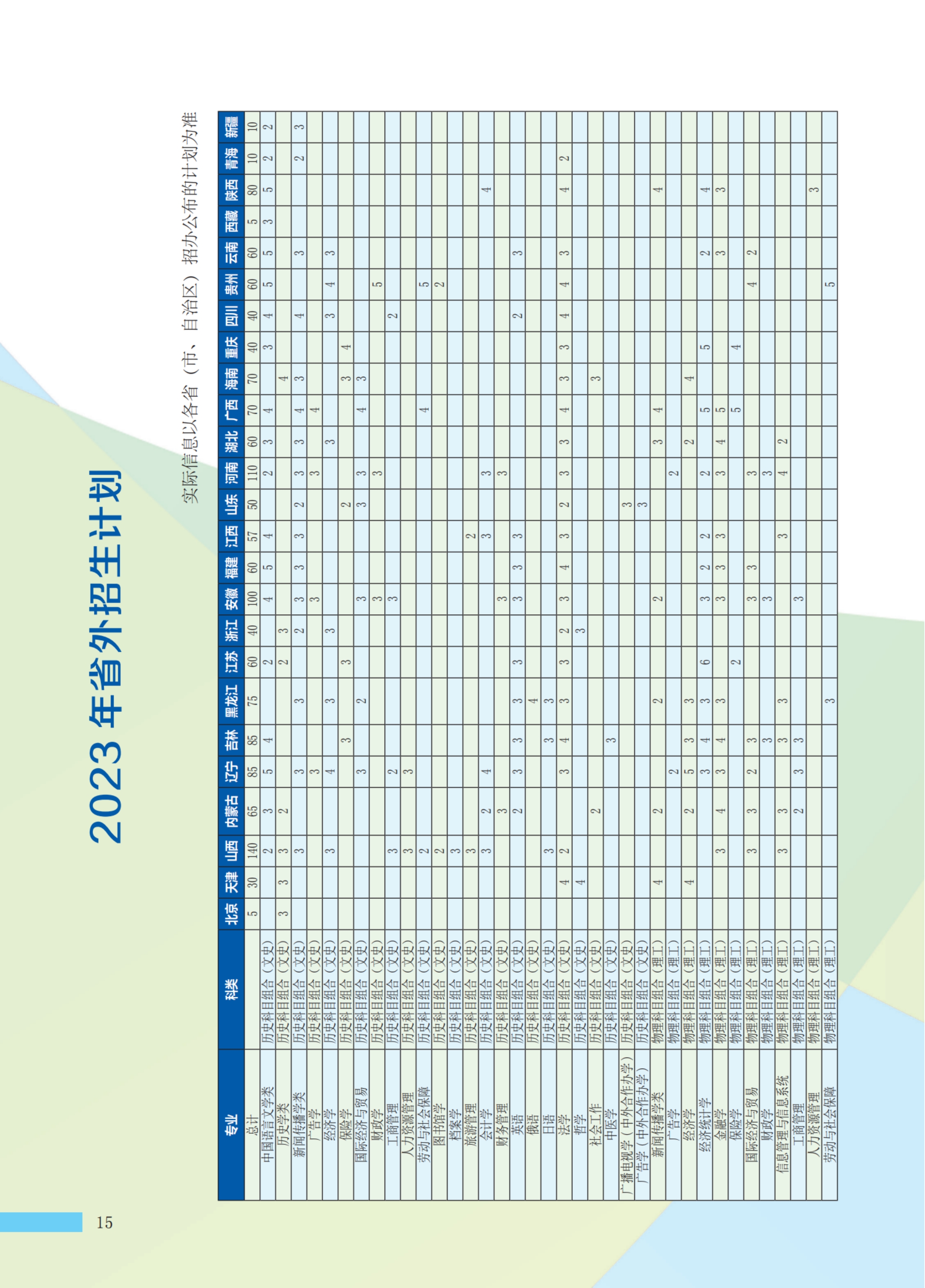 河北大學(xué)－2023年招生計劃（ 省外 ）