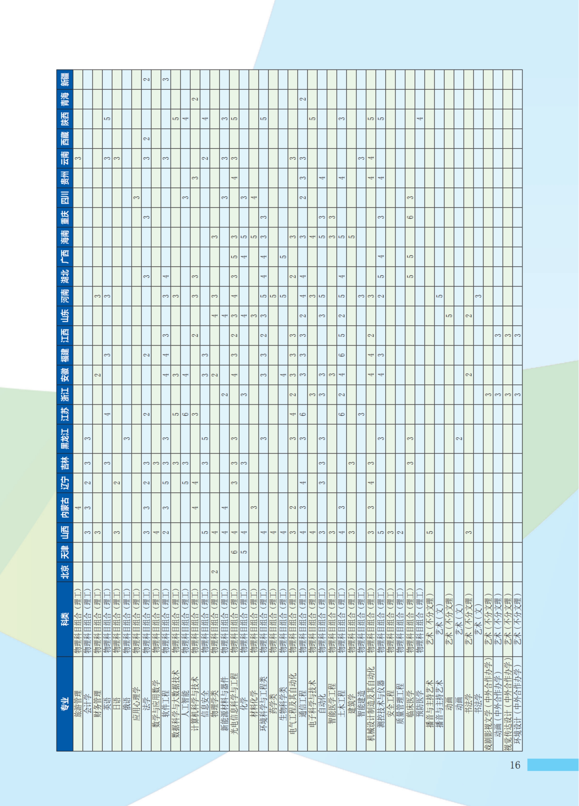 河北大學(xué)－2023年招生計劃（ 省外 ）