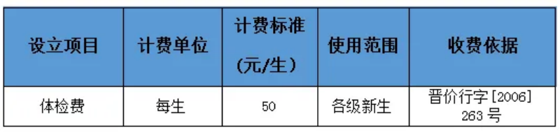 太原學(xué)院－學(xué)費 / 住宿費標準學(xué)費