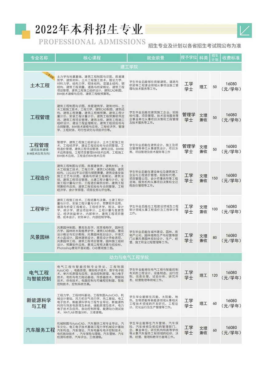 山西應(yīng)用科技學(xué)院－2022年招生簡章