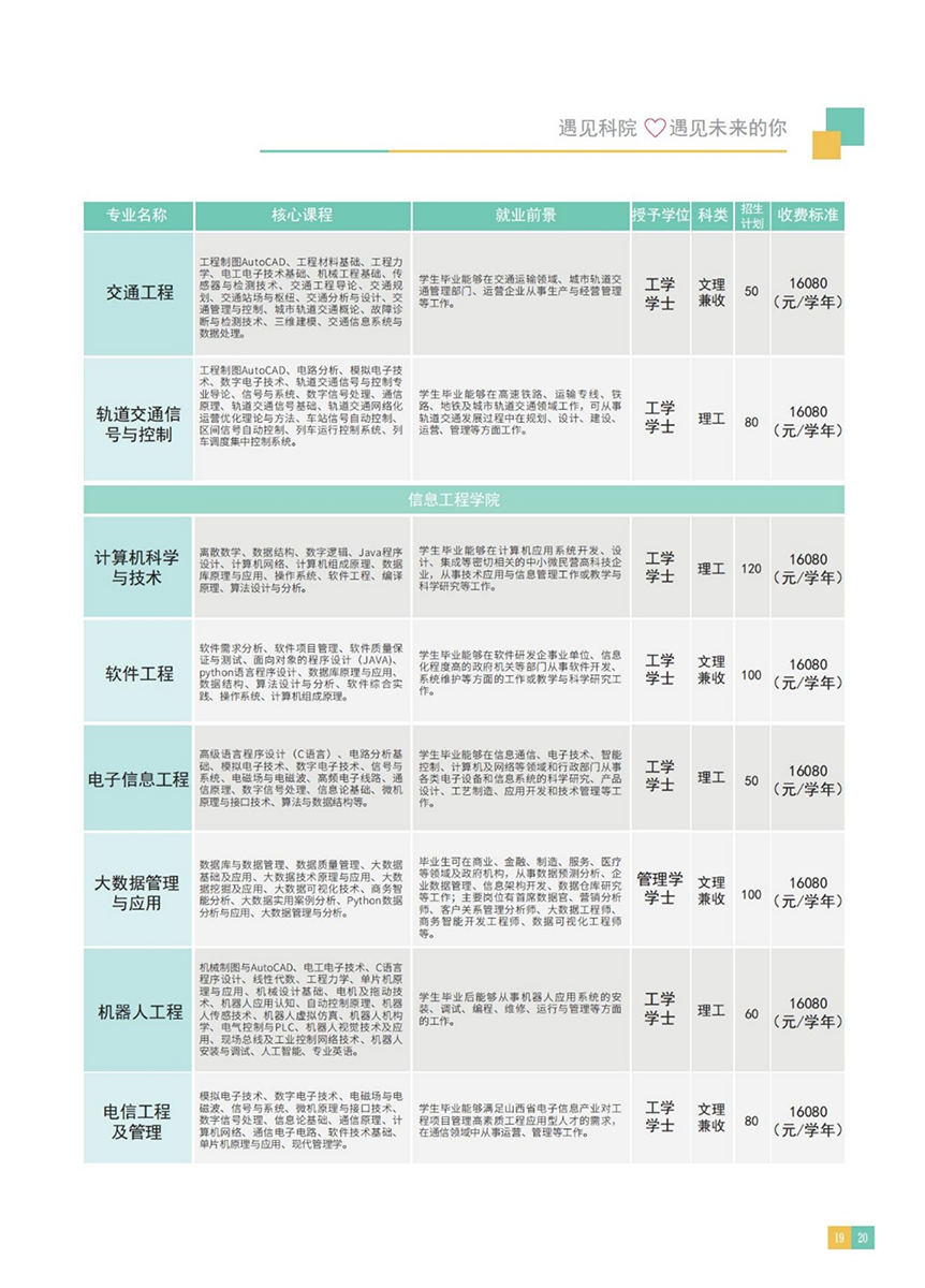 山西應(yīng)用科技學(xué)院－2022年招生簡章