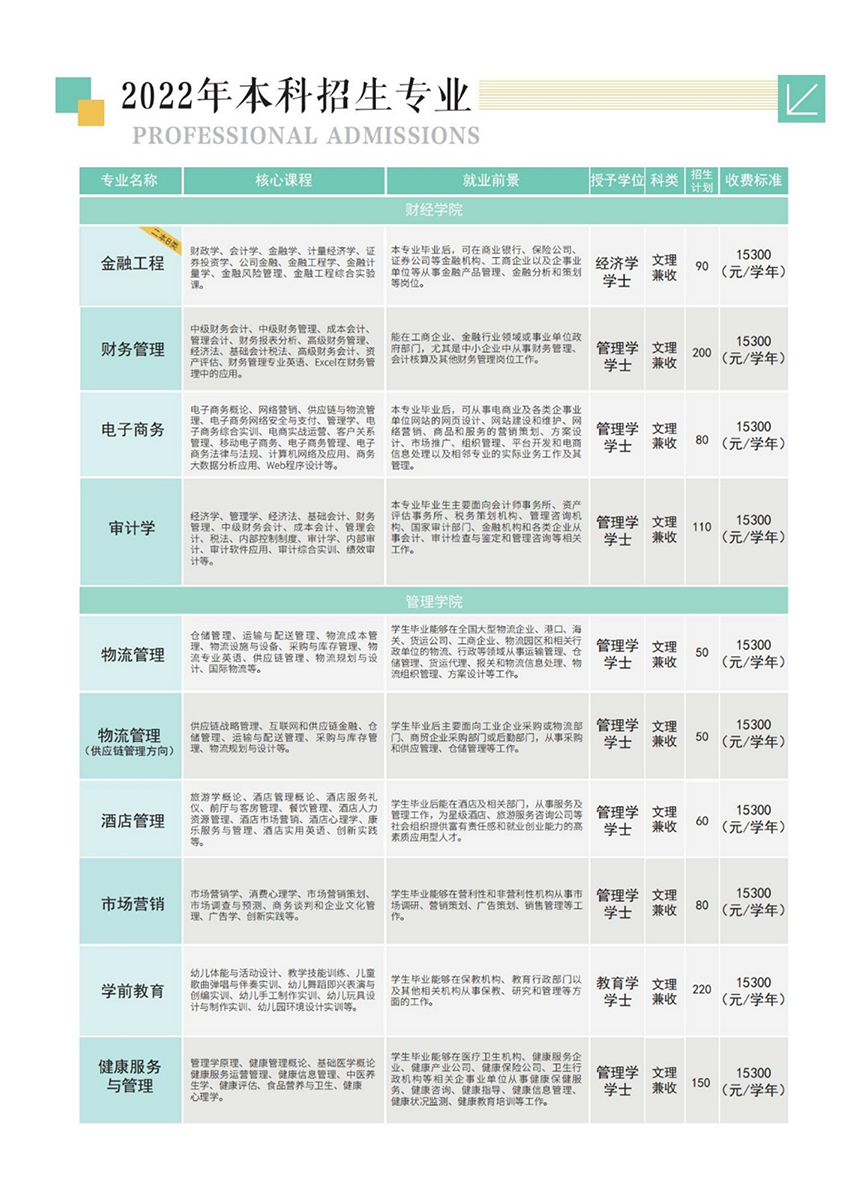 山西應(yīng)用科技學(xué)院－2022年招生簡章