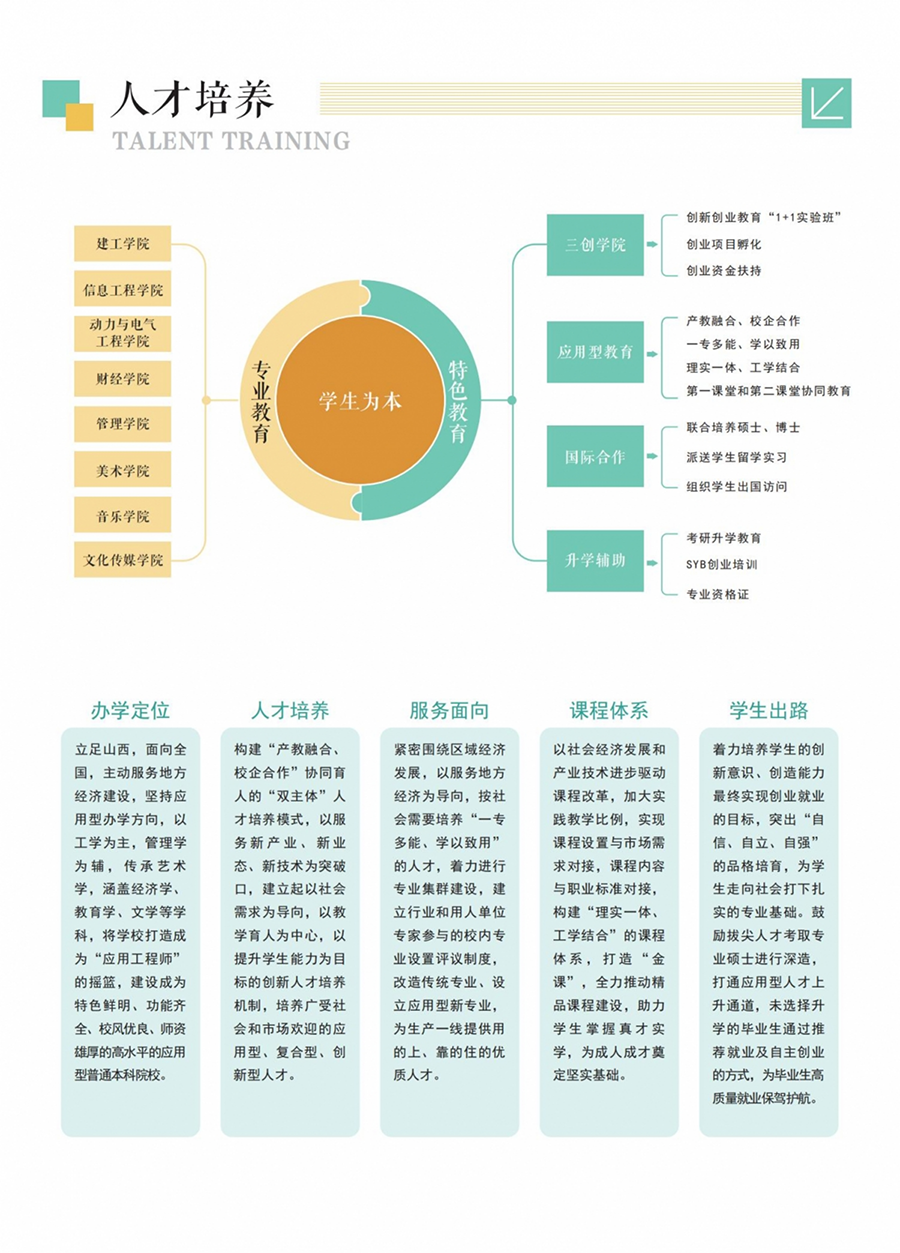 山西應(yīng)用科技學(xué)院－2022年招生簡章