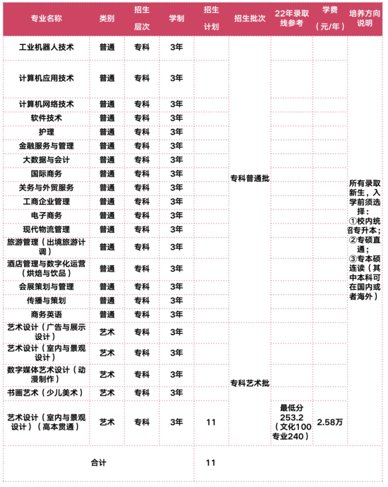 2022年上海立達學院在滬秋季招生計劃